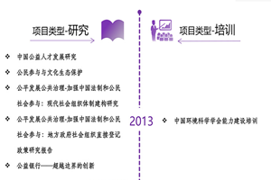 性感长腿骚屄屌屄免费视频非评估类项目发展历程